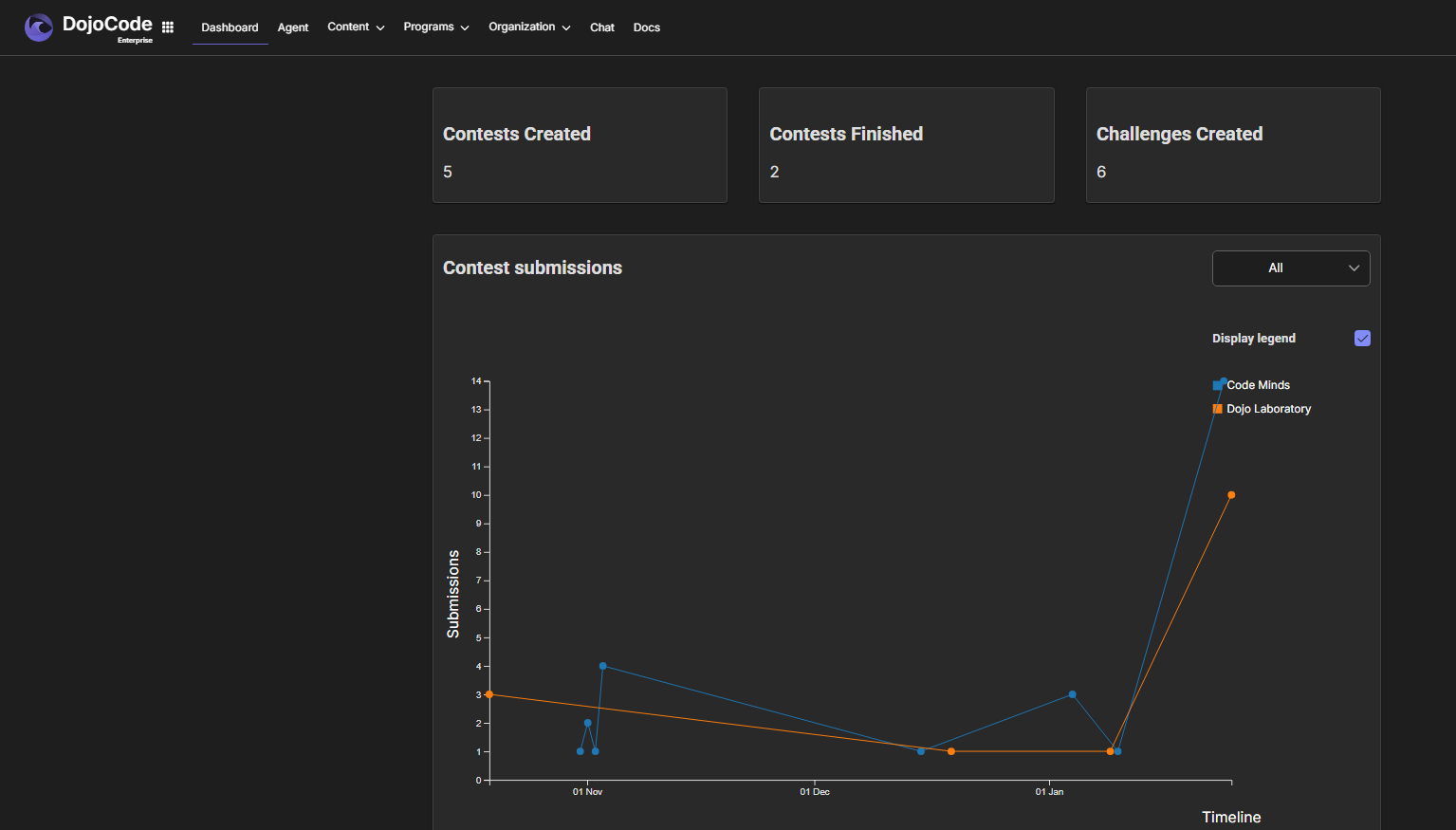 The Business dashboard for an organization owner, with the active organization in the top navigation