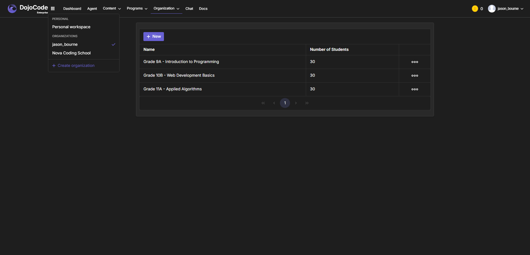 The organization's Groups page as seen by the owner account, listing three groups